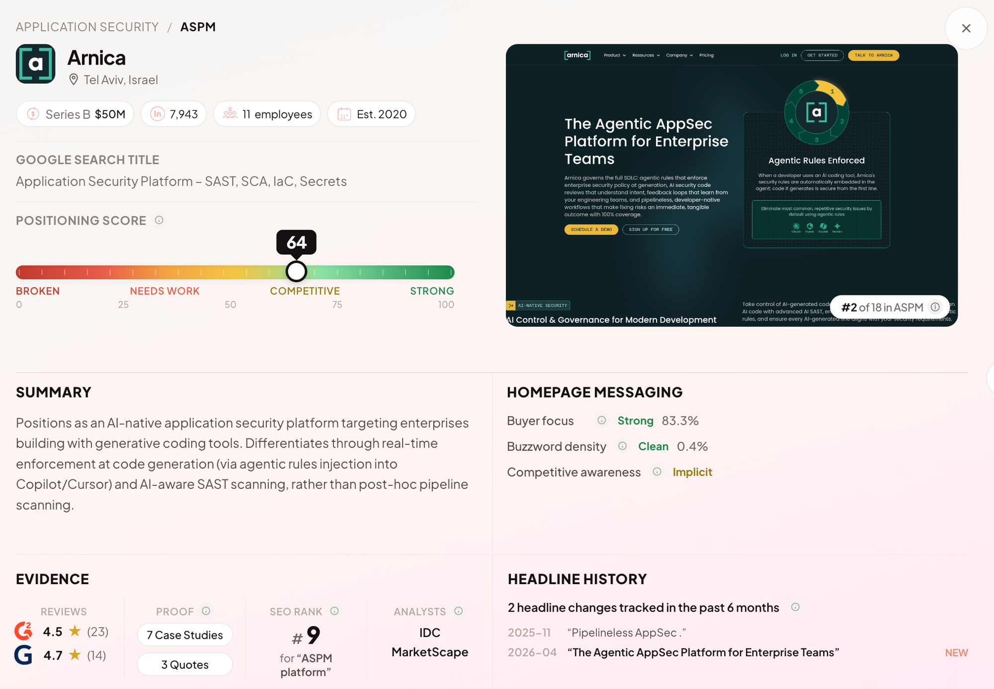 Detailed positioning analysis popup from the Innit Labs Positioning Gallery showing score gauge, homepage screenshot, summary, messaging metrics, evidence strip, and headline history